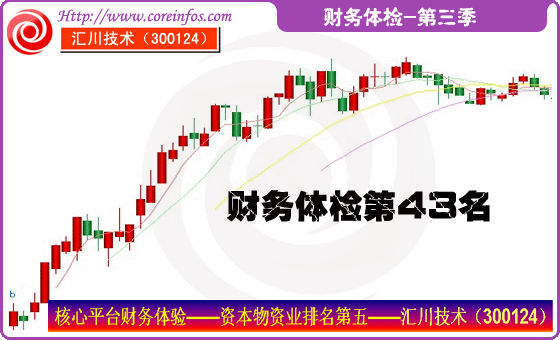 汇川技术(300124):工控自动化行业龙头,技术,实力雄厚